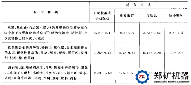 除塵器1.png